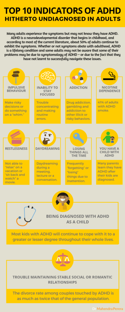 Dr Mahendra Perera – TOP 10 INDICATORS OF ADHD HITHERTO UNDIAGNOSED IN ...